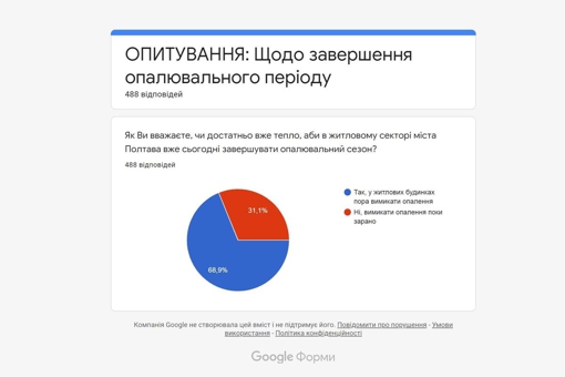 Опитування щодо завершення опалювального періоду