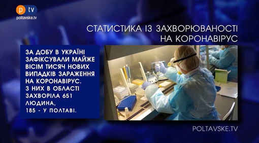 Про Головне БЛІЦ. 27 квітня 2021, 14:00