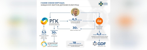 СБУ повідомила олігарху Дмитру Фірташу про підозру, який крав газ на мільярди гривень