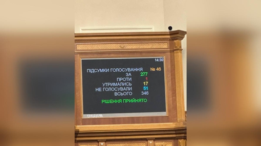 Верховна Рада повернула доплати військовим у розмірі 30 тисяч гривень