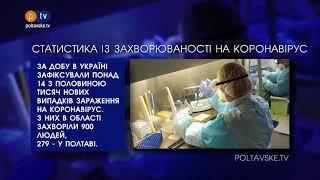 Про Головне БЛІЦ. 14 квітня, 14:00